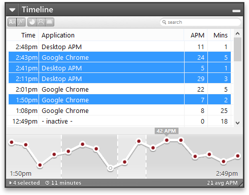 Desktop APM Timeline Graph