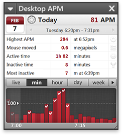 Desktop APM actions per minute for every application