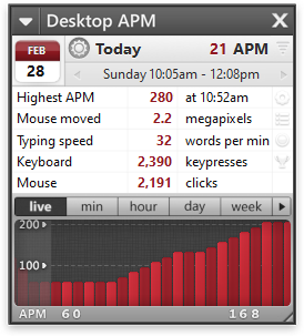 Desktop APM actions per minute for every application